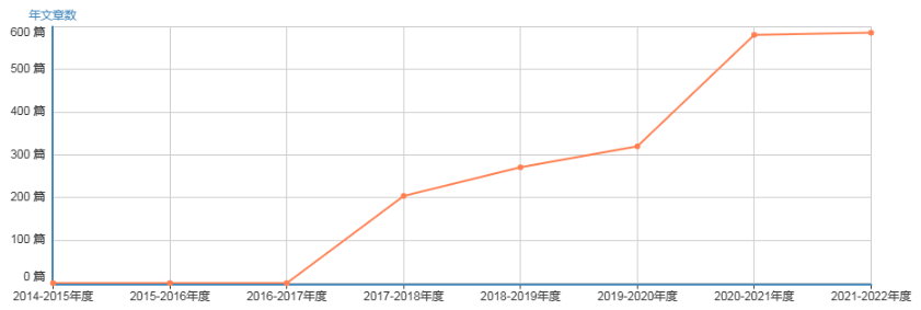 SCI Sustainable Energy Fuels SCI Sustainable Energy Fuels