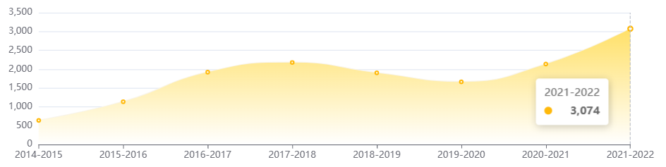 Frontiers In Microbiology SCI Frontiers In Microbiology SCI