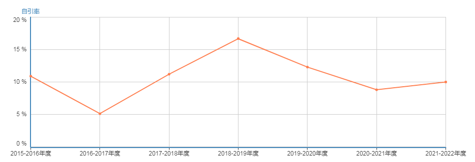 SCI Frontiers In Immunology SCI Frontiers In Immunology