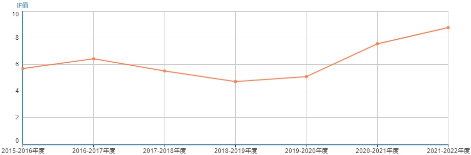 SCI Frontiers In Immunology SCI Frontiers In Immunology