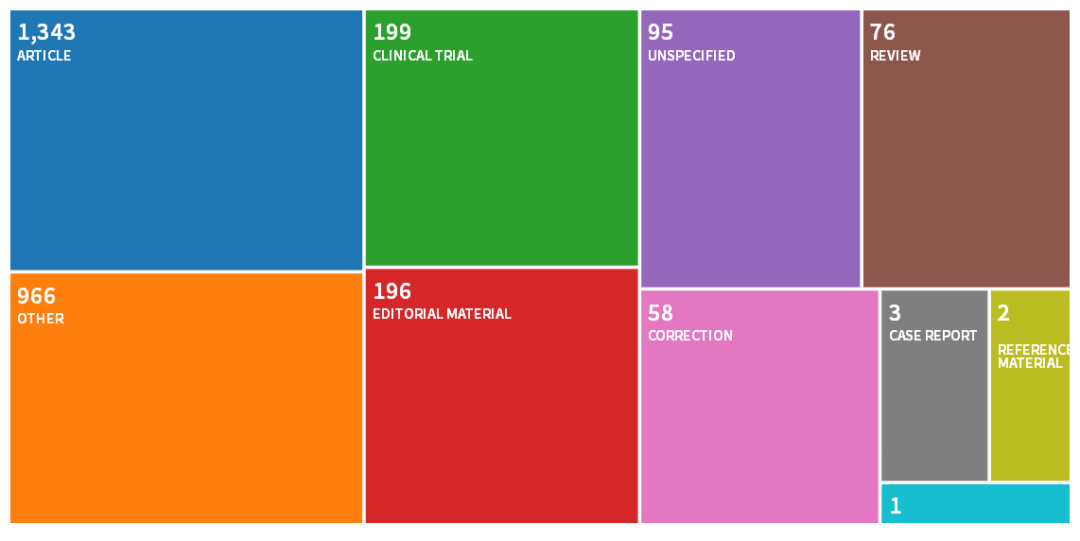 sci-plos-medicine