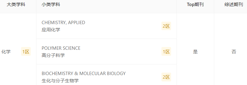 International Journal of Biological Macromolecules：化学SCI期刊 