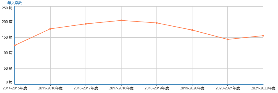 工程技术SCI期刊推荐：TRANSPORTATION RESEARCH PART B-METHODOLOGICAL-佩普学术