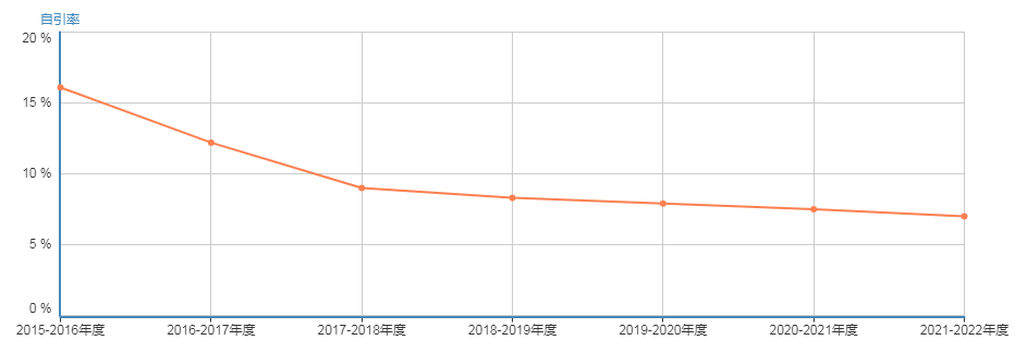 工程技术SCI期刊推荐：Journal Of Power Sources-佩普学术