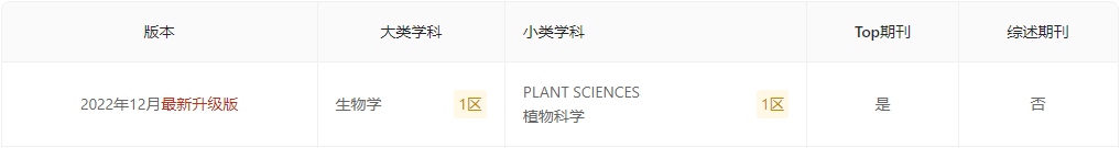 journal of environmental and experimental botany