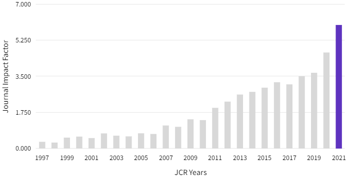 SCI American Journal Of Chinese Medicine sci-american-journal-of-chinese-medicine