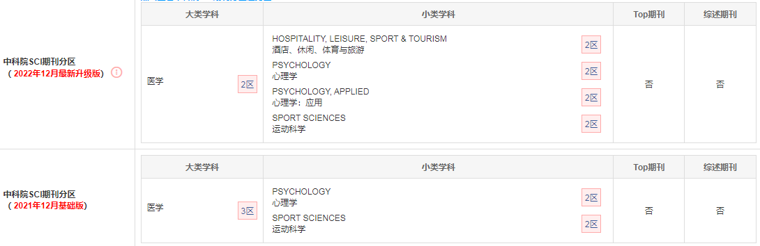 SCI Psychology Of Sport And Exercise sci-psychology-of-sport-and-exercise