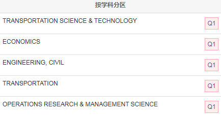 工程技术SCI期刊推荐：TRANSPORTATION RESEARCH PART B-METHODOLOGICAL-佩普学术