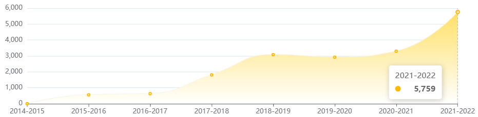 Frontiers In Immunology SCI Frontiers In Immunology SCI