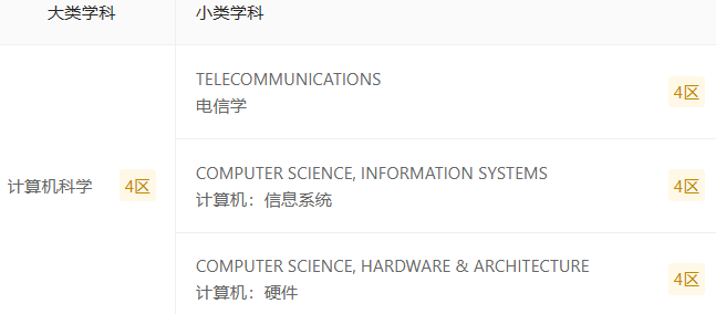 MOBILE NETWORKS & APPLICATIONS：计算机科学领域4区SCI期刊-佩普学术