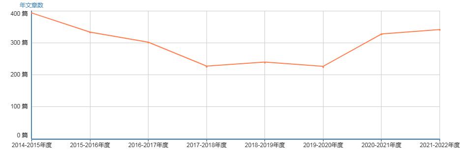 医学SCI期刊推荐：World Journal of Surgical Oncology-佩普学术