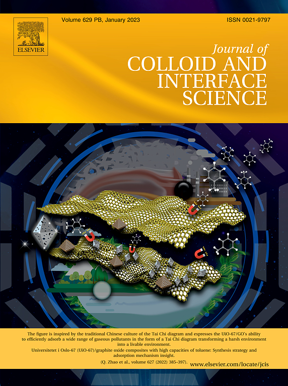 化学SCI期刊：JOURNAL OF COLLOID AND INTERFACE SCIENCE佩普学术