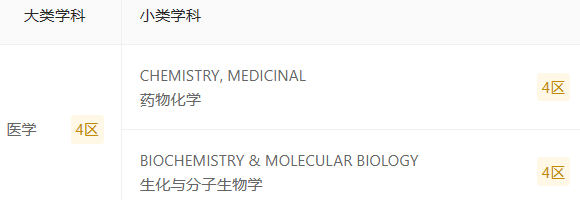 Chemical Biology&Drug Design：医学SCI期刊介绍-佩普学术
