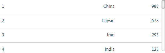 工程技术SCI期刊推荐：Journal Of The Taiwan Institute Of Chemical Engineer-佩普学术