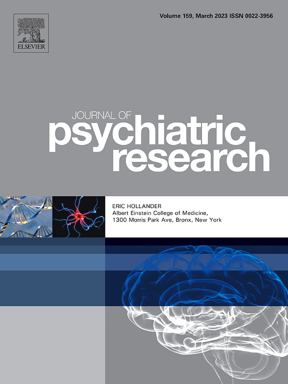 journal of psychiatric research impact factor