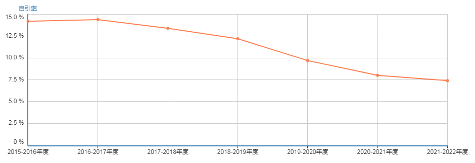 SCI Frontiers In Microbiology SCI Frontiers In Microbiology