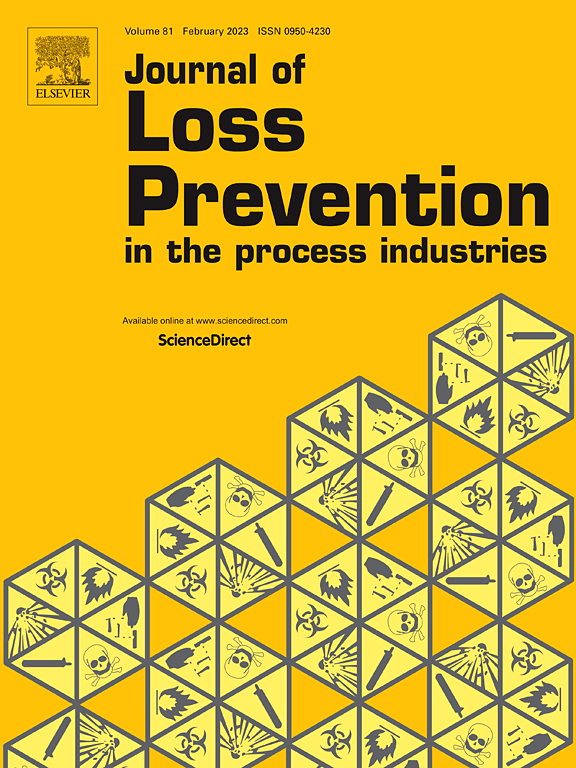 sci-j-loss-prevent-proc