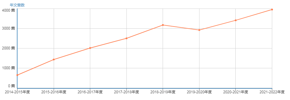 SCI Frontiers In Microbiology SCI Frontiers In Microbiology