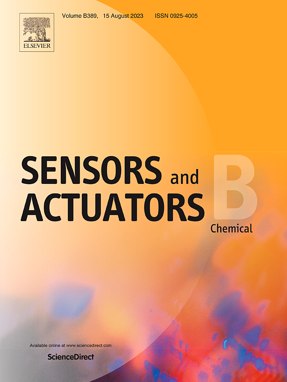 Sensors And Actuators B: Chemical：化学SCI期刊介绍-佩普学术